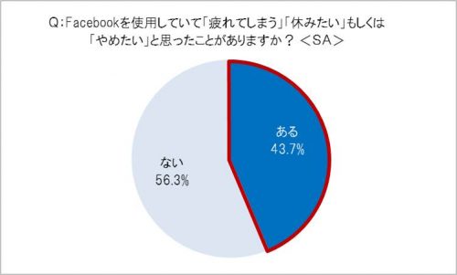 グラフ１