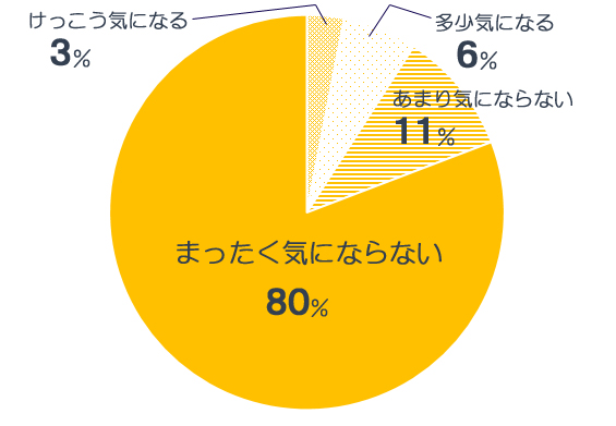 彼女にしたくない血液型,相性診断,星座,ランキング