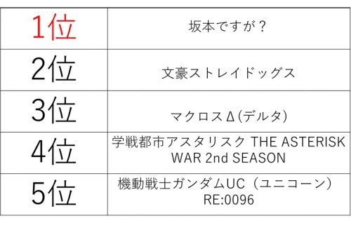 図2