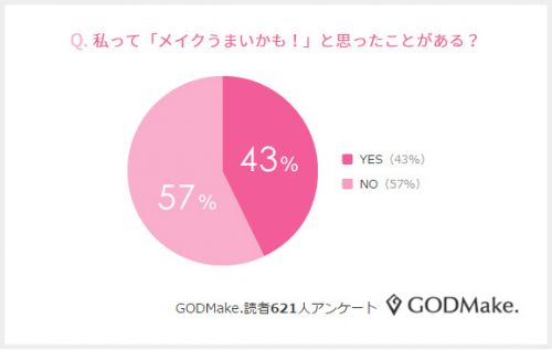 メイク,