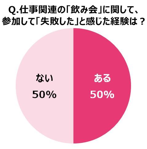 グラフ1