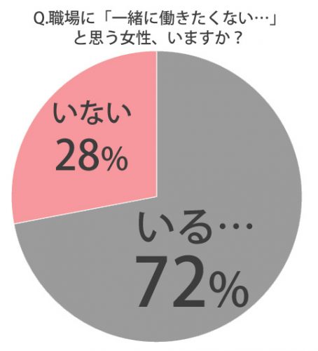 一緒に働きたくない