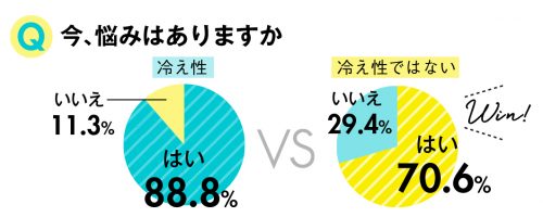 冷え,冷え性,冷え不幸
