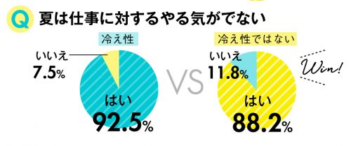 冷え,冷え性,冷え不幸