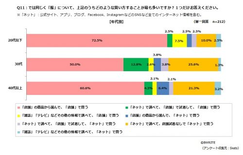 sub5