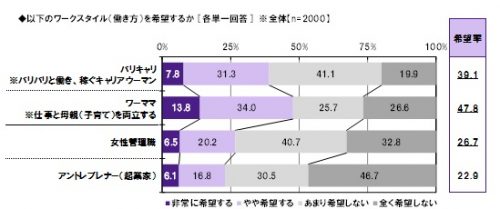 キャリア,ママ,ライフスタイル,データ,働き方