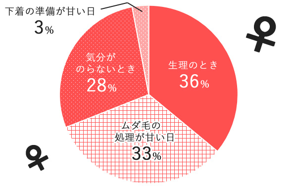 性交禁忌の日,セックス禁止,男女,調査,アンケート