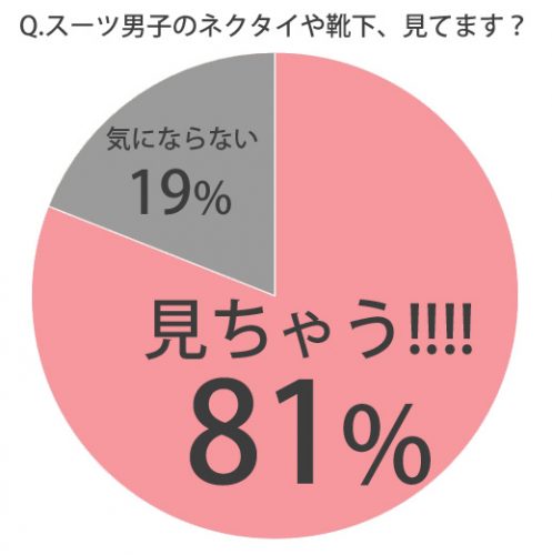 スーツ男子のネクタイ靴下