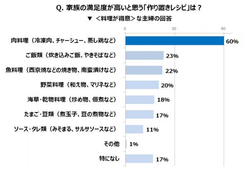グラフ5
