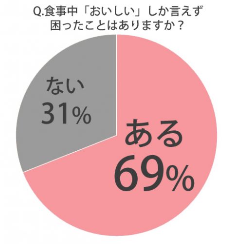 語彙がない