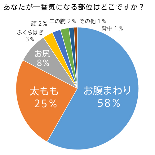 HS_graph03_500x500px