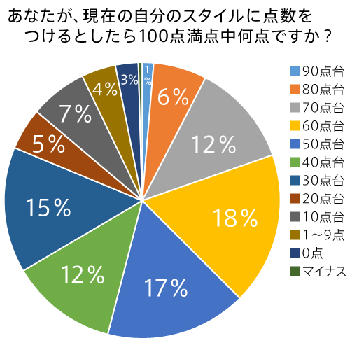 HS_graph05_500x500px