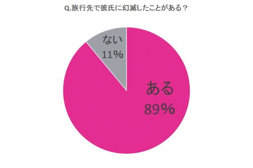 旅行先でがっかりしたこと