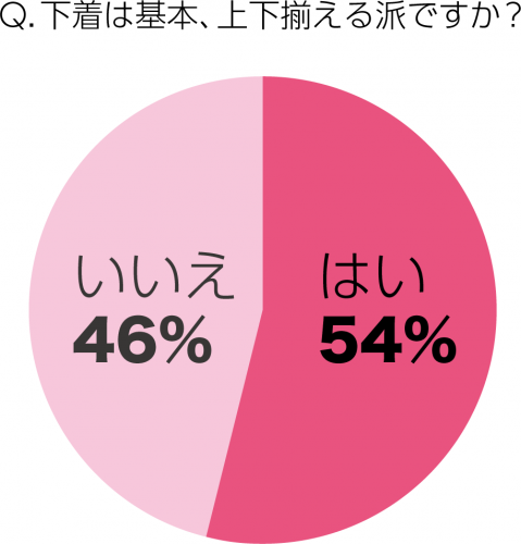 下着アンケートグラフ1