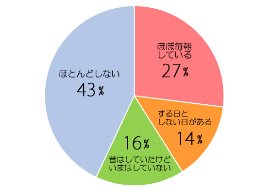 夫婦,カップル,朝のキス,調査