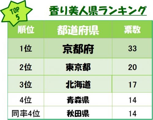 都道府県,パーツ,美人,ランキング