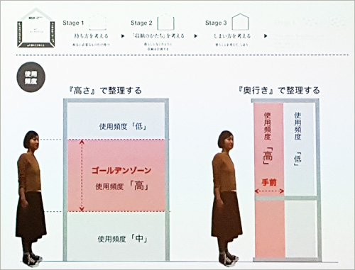 無印良品,整理,収納,ビフォー,アフター