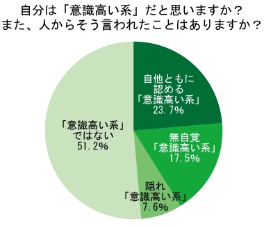 自分磨き、意識高い、ビジネス、やる気、キャリア