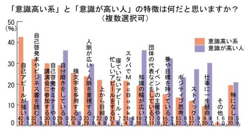 自分磨き、意識高い、ビジネス、やる気、キャリア