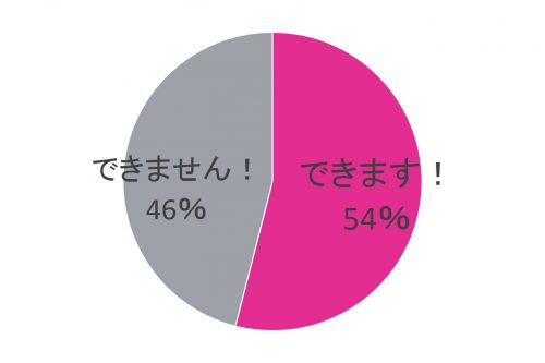 図1
