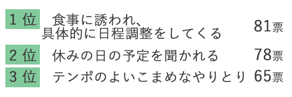 ハートの日,恋愛,かけひき,モテ,メール,LINE