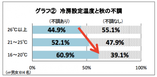 Microsoft_Word_-_WEB媒体廃止尿（日付修正）_秋バテリリース_予防編final_0803_docx