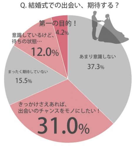 結婚式の出会い01