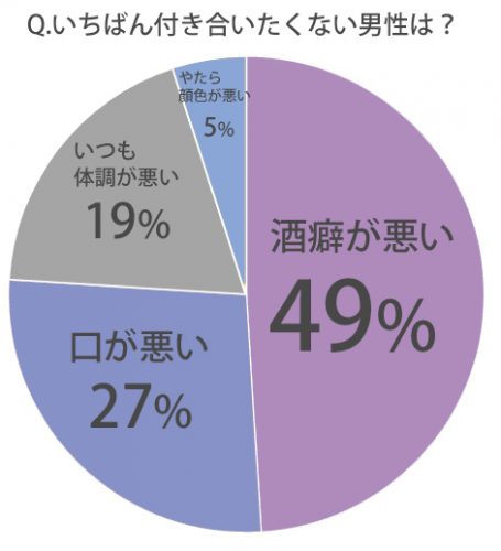 付き合いたくない