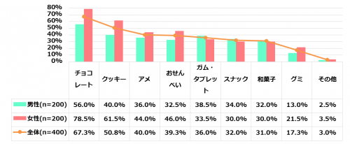 できる社会人,お菓子,食べる,仕事中,新事実,おやつ