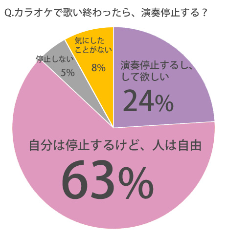 カラオケ演奏停止