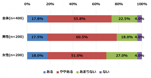 できる社会人,お菓子,食べる,仕事中,新事実,おやつ