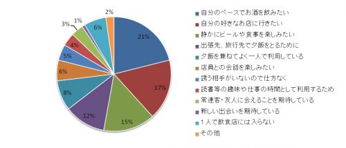 図7