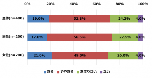 できる社会人,お菓子,食べる,仕事中,新事実,おやつ