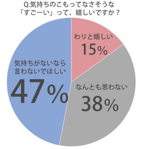 すごーいグラフ01