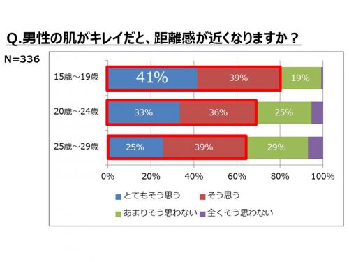 距離感