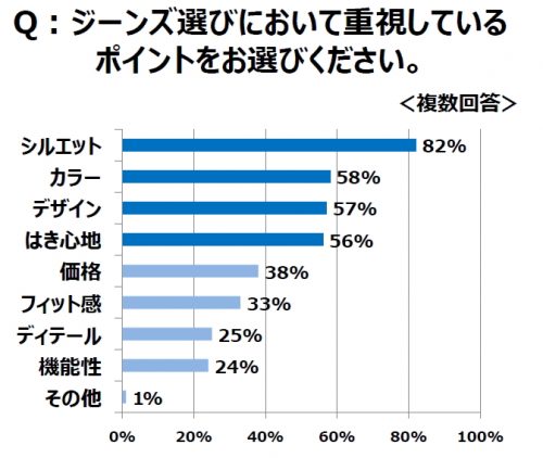 秋,ジーンズ,あわせたいアイテム,女性,ユニクロ