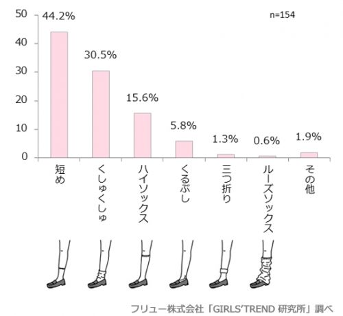靴下の長さ