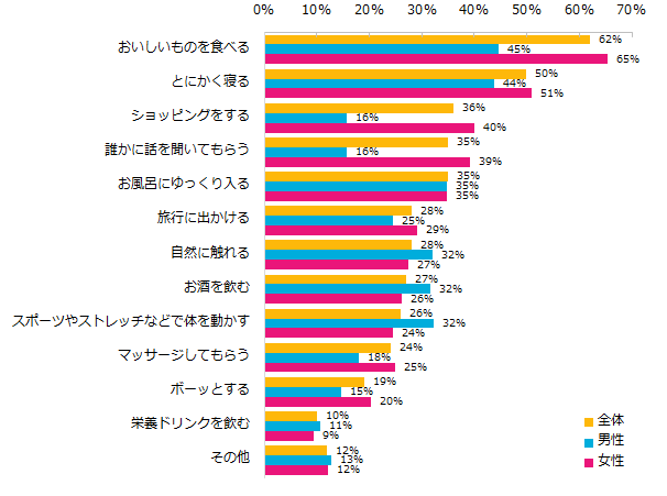 リフレッシュ法,男女差,恋愛,南りほ
