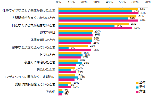 リフレッシュ法,男女差,恋愛,南りほ