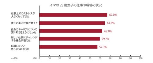 25歳,女性,仕事,恋愛,分岐点