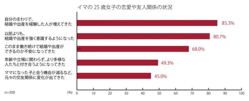 25歳,女性,仕事,恋愛,分岐点