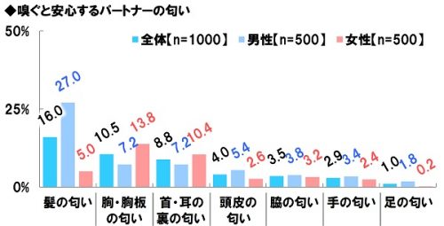 18-%e3%82%bb%e3%82%af%e3%82%b7%e3%83%bc%e3%81%a0%e3%81%a8%e6%80%9d%e3%81%86%e3%83%91%e3%83%bc%e3%83%88%e3%83%8a%e3%83%bc%e3%81%ae%e5%8c%82%e3%81%84