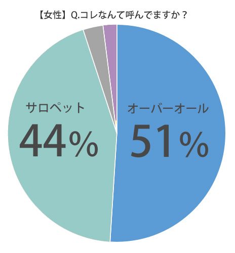 %e5%a5%b3%e6%80%a7%e3%82%aa%e3%83%bc%e3%83%90%e3%83%bc%e3%82%aa%e3%83%bc%e3%83%ab%e3%82%b5%e3%83%ad%e3%83%9a%e3%83%83%e3%83%88