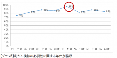 乳がん,啓発,月間,10月,検診