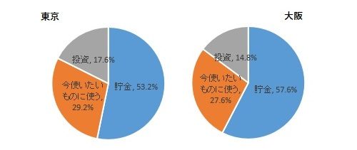 2data