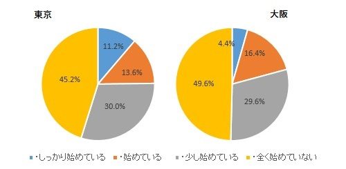 3data