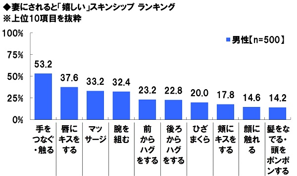 2-%e5%a6%bb%e3%81%ab%e3%81%95%e3%82%8c%e3%82%8b%e3%81%a8%e3%80%8c%e5%ac%89%e3%81%97%e3%81%84%e3%80%8d%e3%82%b9%e3%82%ad%e3%83%b3%e3%82%b7%e3%83%83%e3%83%97%e3%83%a9%e3%83%b3%e3%82%ad%e3%83%b3%e3%83%b3