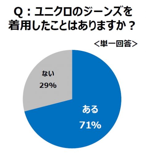 ユニクロ,ジーンズ,秋,おしゃれ,ファッショニスタ