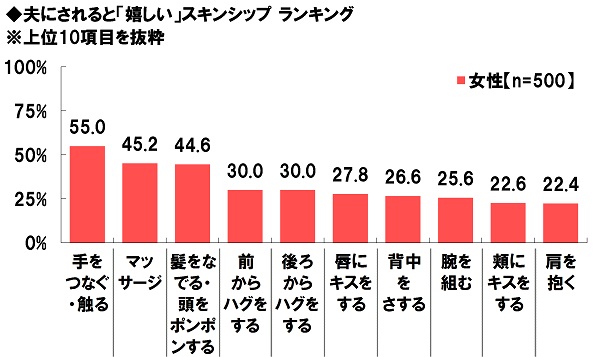 3-%e5%a4%ab%e3%81%ab%e3%81%95%e3%82%8c%e3%82%8b%e3%81%a8%e3%80%8c%e5%ac%89%e3%81%97%e3%81%84%e3%80%8d%e3%82%b9%e3%82%ad%e3%83%b3%e3%82%b7%e3%83%83%e3%83%97%e3%83%a9%e3%83%b3%e3%82%ad%e3%83%b3%e3%82%b0