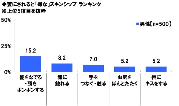 6-%e5%a6%bb%e3%81%ab%e3%81%95%e3%82%8c%e3%82%8b%e3%81%a8%e3%80%8c%e5%ab%8c%e3%81%aa%e3%80%8d%e3%82%b9%e3%82%ad%e3%83%b3%e3%82%b7%e3%83%83%e3%83%97%e3%83%a9%e3%83%b3%e3%82%ad%e3%83%b3%e3%82%b0